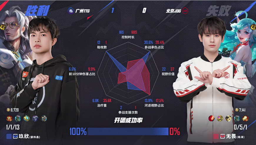 查澳门牛魔王一肖一码不下载的,赛博朋克新动画开始制作,整体规划执行讲解_铂金版V3.59